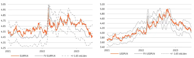 Prognoza dla kursu euro (EUR), dolara (USD), franka (CHF) i funta (GBP): dojdzie do wstrząsu? Co analitycy mówią o przyszłości głównych walut? Nie daj się zaskoczyć!  - 2