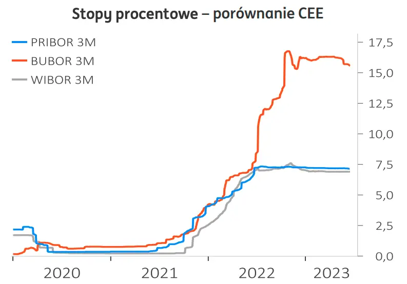 Prognoza dla kursu euro (EUR), dolara (USD), franka (CHF) i funta (GBP): dojdzie do wstrząsu? Co analitycy mówią o przyszłości głównych walut? Nie daj się zaskoczyć!  - 4