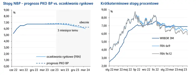 Rekordowo niskie bezrobocie i dezinflacja [Dziennik Ekonomiczny] - 2