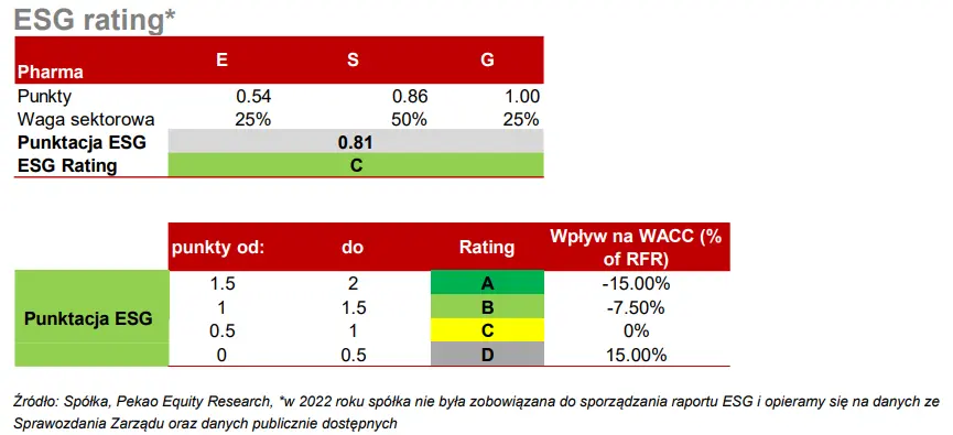 Rozwiązanie umowy partnerskiej spółki Ryvu Therapeutics z Galapagos - 1