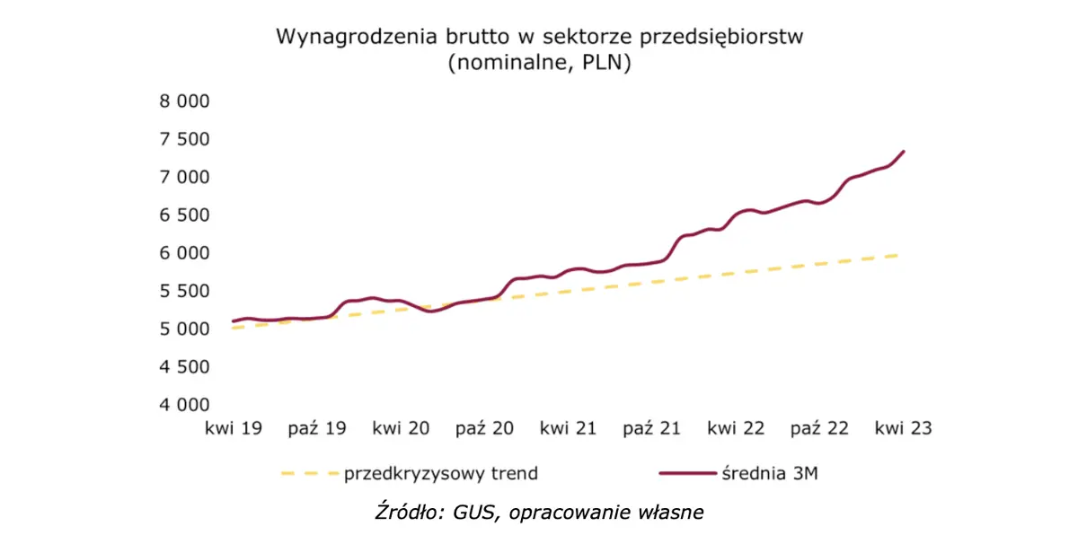 Rynek pracy odporny na spowolnienie koniunktury?  - 1