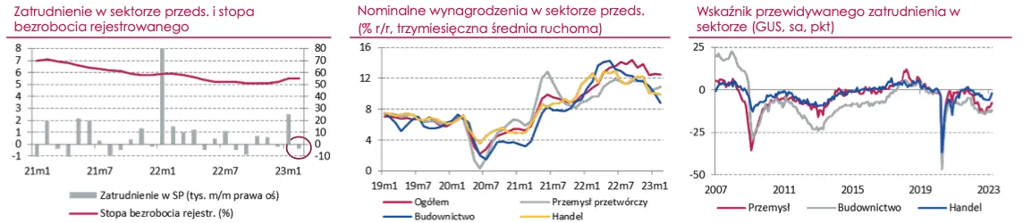 Rynek pracy w Polsce: co dalej? - 1