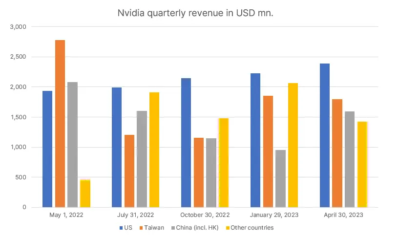 Ryzyko optymistycznych perspektyw Nvidii - 3