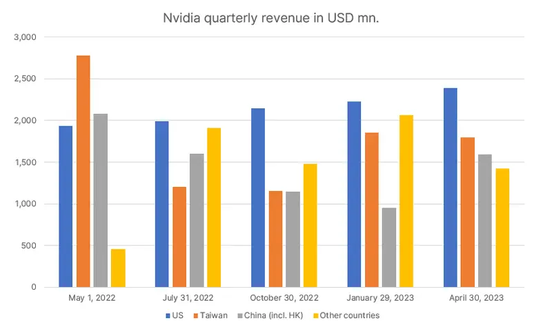 Ryzyko optymistycznych perspektyw Nvidii - 3