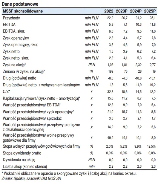 Spółka Brand24 - jakie wydarzenia warto obserwować? [katalizatory i czynniki ryzyka]  - 1