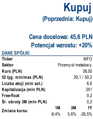 Spółka MFO ponownie na krzywej wznoszącej.Rekomendacja Domu Maklerskiego Trigon - 1