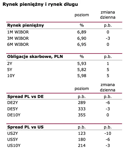 Wiadomości giełdowe: inflacja w USA znów nieco lepiej od oczekiwań  - 2