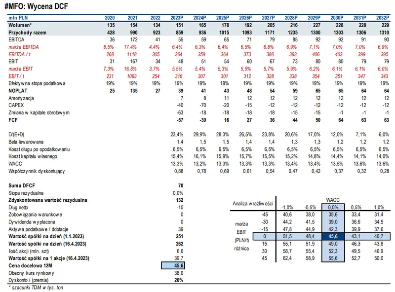 Wycena akcji spółki giełdowej MFO SA: metoda DCF (zdyskontowanych przepływów pieniężnych) oraz metoda porównawcza - 4