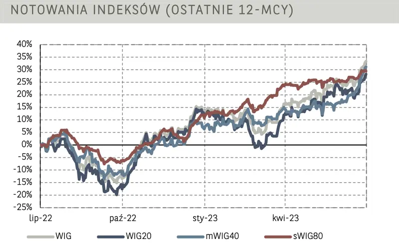 Akcje JSW poszybowały w dół. Walory PGE, Alior Banku i Kruka pociągnęły WIG20 w górę - 3