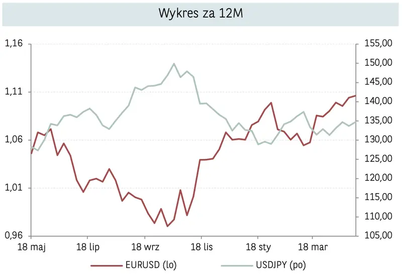 Ależ zatrzęsło głównymi walutami! Dolar zmiażdżony! Sprawdzamy prognozy dla korony (NOK), dolara (USD), funta (GBP), euro (EUR) i franka (CHF) - będzie się jeszcze działo - 2