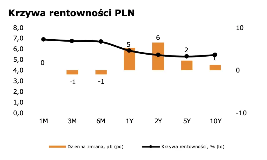 Amerykanie w coraz lepszych nastrojach. Kurs euro do dolara (EURUSD) czeka na ważną decyzję  - 3