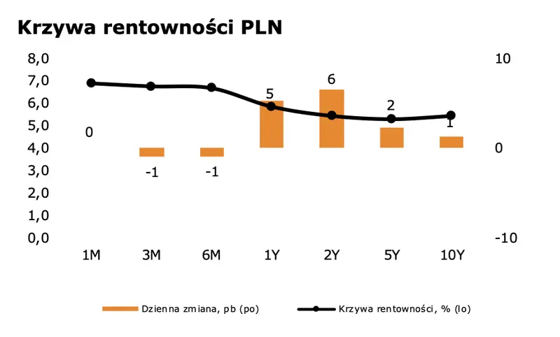 Amerykanie w coraz lepszych nastrojach. Kurs euro do dolara (EURUSD) czeka na ważną decyzję  - 3