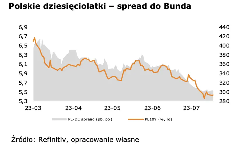 Amerykanie w coraz lepszych nastrojach. Kurs euro do dolara (EURUSD) czeka na ważną decyzję  - 4