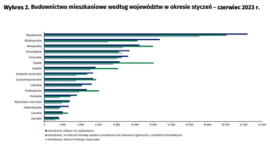 Budownictwo mieszkaniowe w okresie styczeń - czerwiec 2023 r - 5