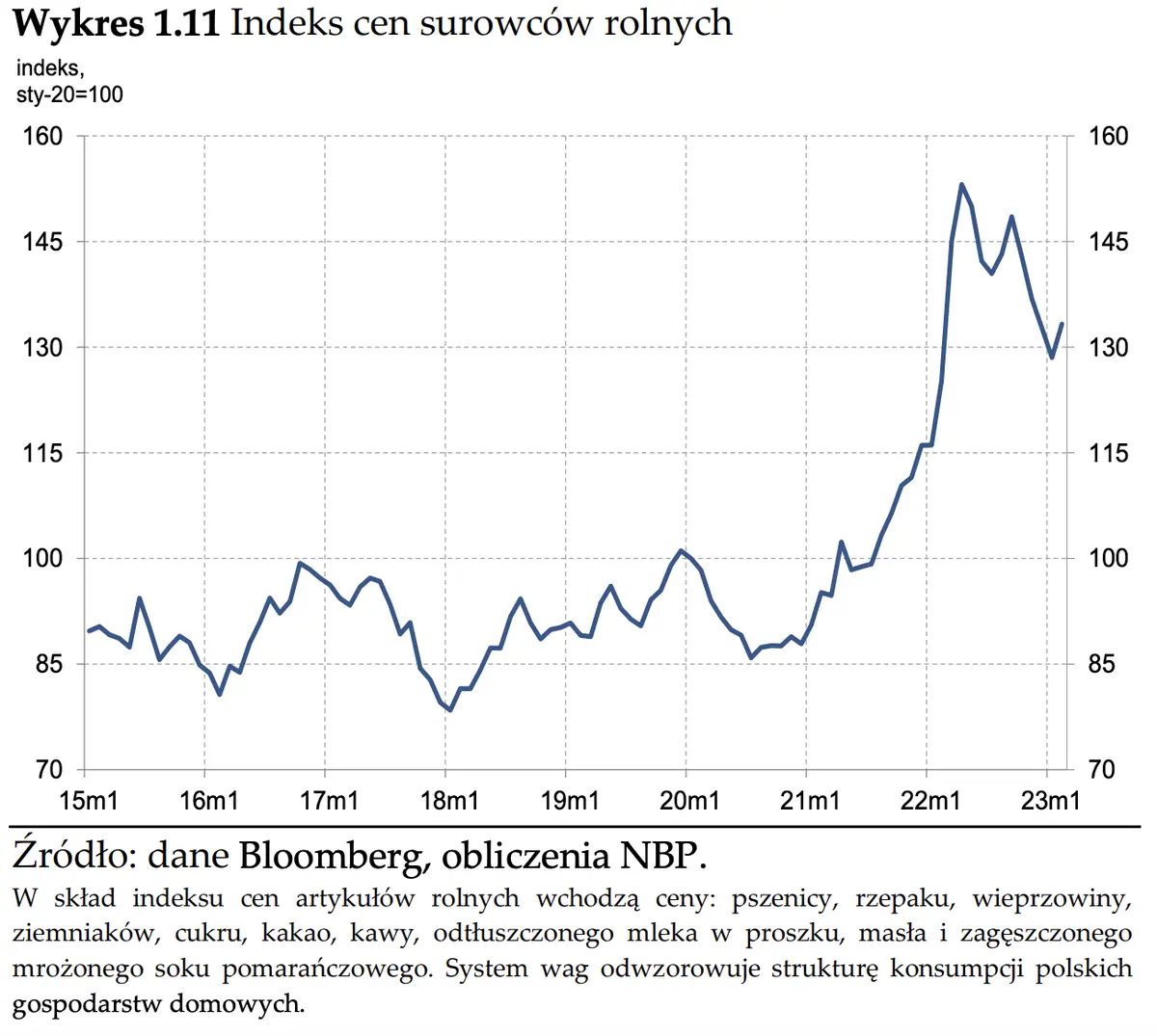 Ceny surowców (ropy naftowej, gazu ziemnego, węgla kamiennego) a wysokość inflacji w Polsce  - 3