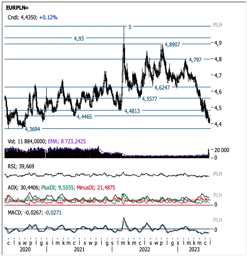 Ciemne chmury nad najważniejszymi walutami! Zobacz, co dalej z kursem dolara (USD/PLN), euro (EUR/PLN), funta (GBP/USD) oraz eurodolara (EUR/USD) – prognozy są zaskakujące - 3