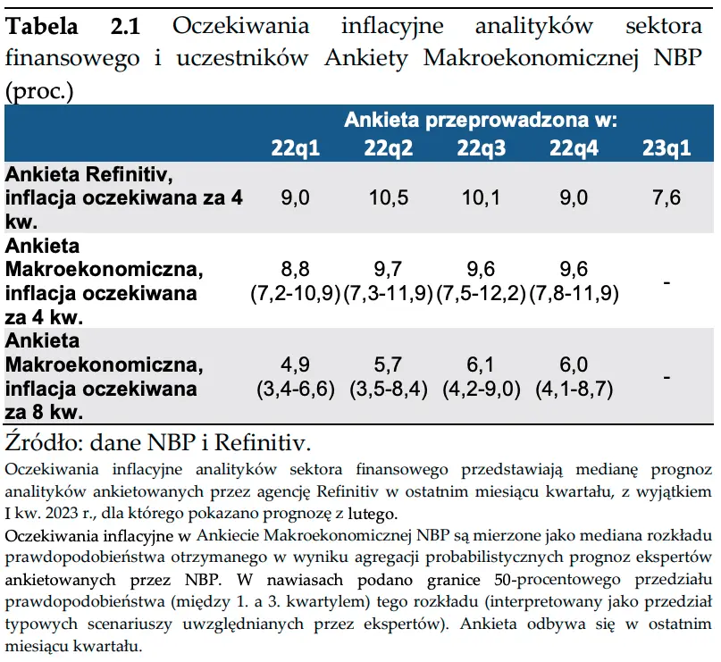 Co dalej z inflacją w Polsce? Ceny dóbr i usług rozłożone na czynniki pierwsze  - 6