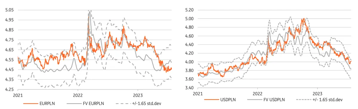 Czarne chmury na rynkiem FOREX! Kurs dolara (USD) w sidłach: sprawdź, co dalej z najważniejszymi walutami - 5