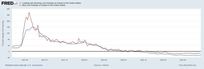 Czego możemy spodziewać się po danych o zatrudnieniu w Stanach Zjednoczonych? Najważniejsze wykresy oraz wpływ na rynek finansowy - 1