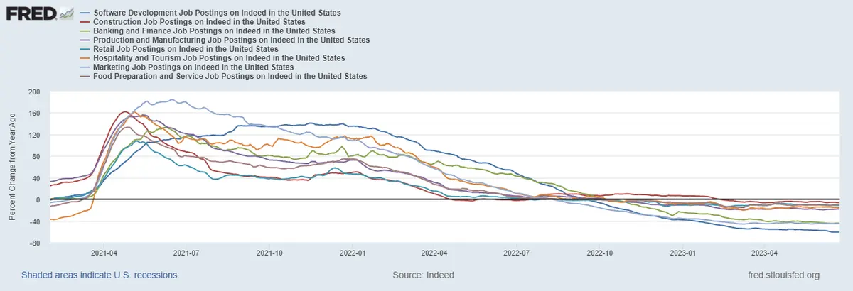 Czego możemy spodziewać się po danych o zatrudnieniu w Stanach Zjednoczonych? Najważniejsze wykresy oraz wpływ na rynek finansowy - 2