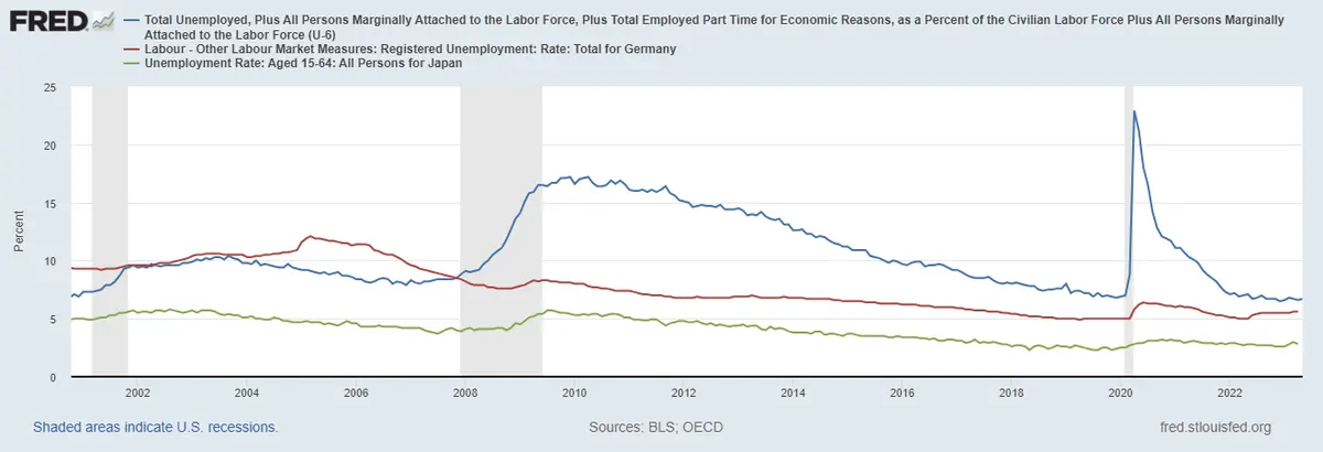 Czego możemy spodziewać się po danych o zatrudnieniu w Stanach Zjednoczonych? Najważniejsze wykresy oraz wpływ na rynek finansowy - 4