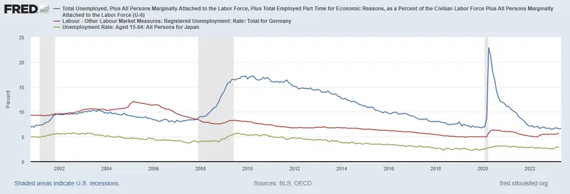 Czego możemy spodziewać się po danych o zatrudnieniu w Stanach Zjednoczonych? Najważniejsze wykresy oraz wpływ na rynek finansowy - 4