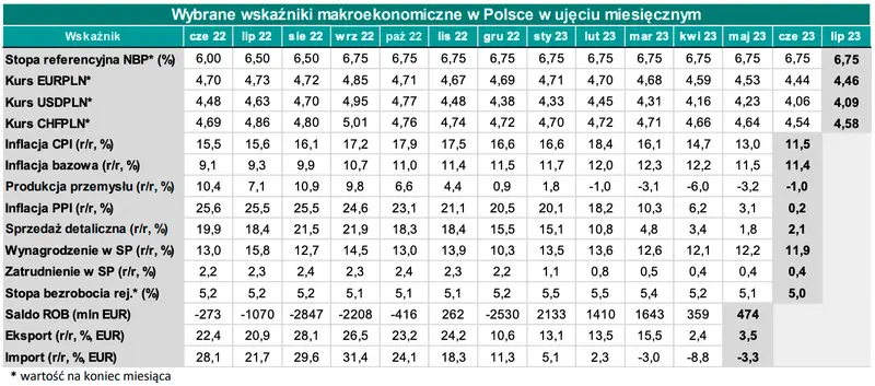Czy prezes NBP A. Glapiński pośle złotego (PLN) na dno? Uważaj, bo będzie się działo na kursie dolara (USD), euro (EUR), franka (CHF), funta (GBP)!  - 3