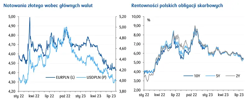 Decyzje w polityce pieniężnej będą nadal zależeć od napływających danych. Kurs EURUSD osunął się z impetem w dół - 1