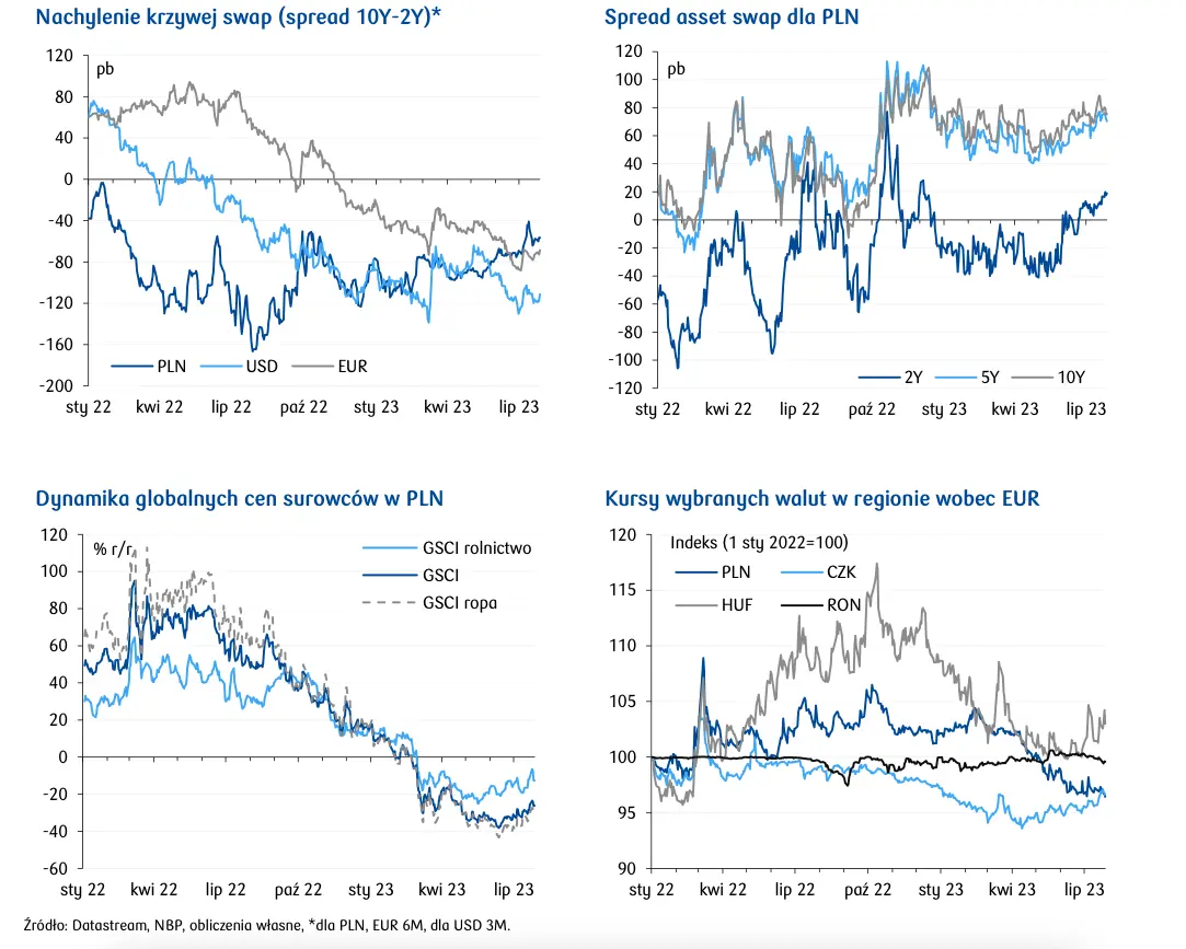 Decyzje w polityce pieniężnej będą nadal zależeć od napływających danych. Kurs EURUSD osunął się z impetem w dół - 3