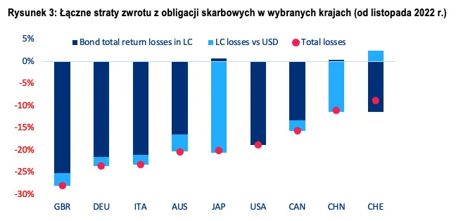 Dedolaryzacja rezerw walutowych? Nie tak szybko… - 3