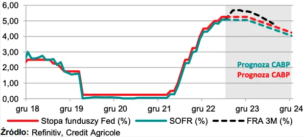 Dziś poznamy wyniki badań koniunktury w strefie euro. Jak zareagują kursy EURUSD i EURPLN? - 1