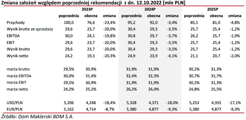 Forever Entertainment SA (FOREVEREN) – nasze perspektywy 2023, raport analityczny GPW - 2