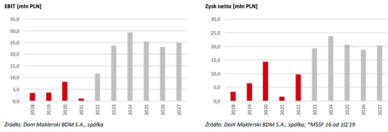 Forever Entertainment SA (FOREVEREN) – nasze perspektywy 2023, raport analityczny GPW - 4