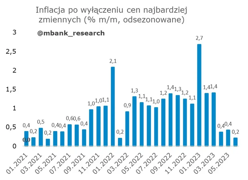 Impet spadków polskiej inflacji powoli wygasa? – o czym świadczą najnowsze dane? - 5