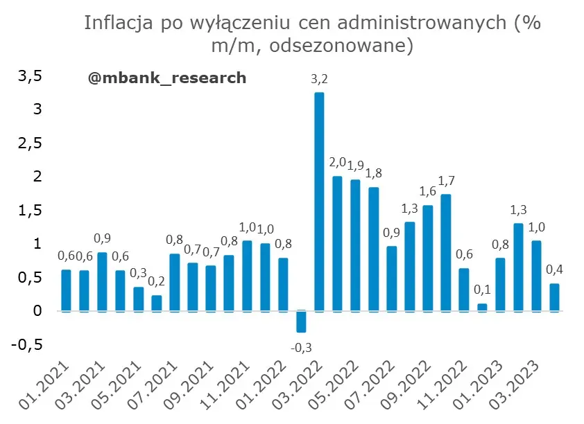 Impet spadków polskiej inflacji powoli wygasa? – o czym świadczą najnowsze dane? - 6
