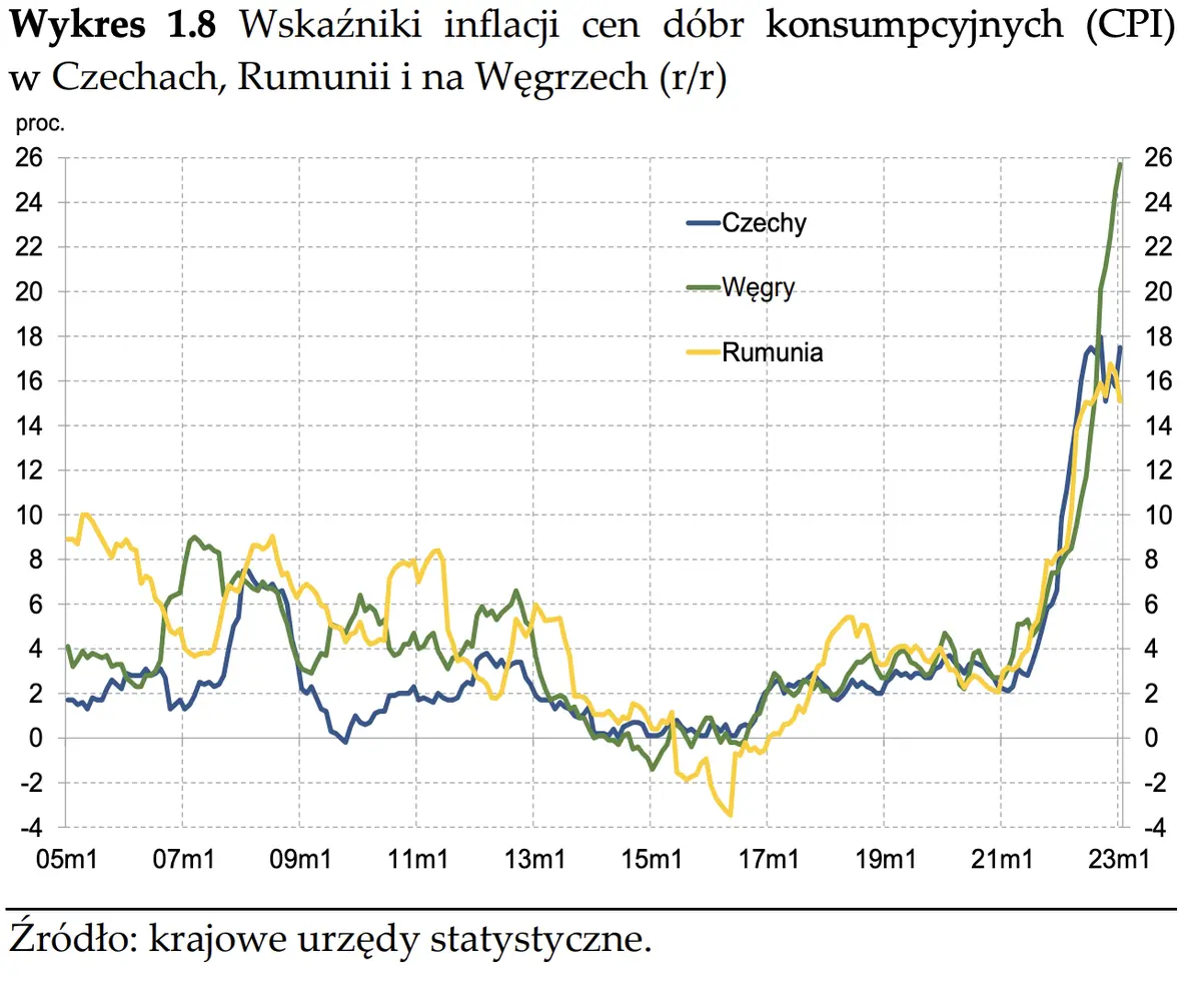 Inflacja w gospodarce światowej, analizujemy ceny dóbr i usług za granicą - 4