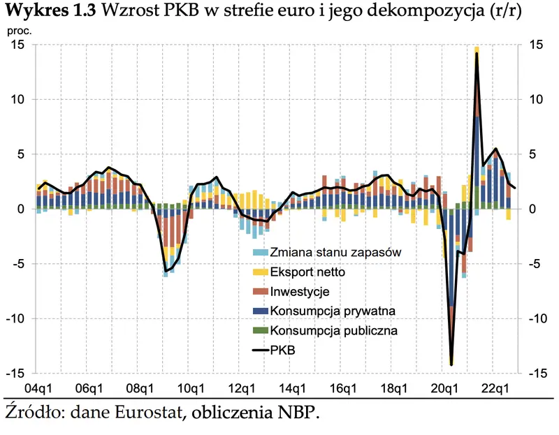 Inflacja w Polsce a aktywność gospodarcza za granicą - raport - 4