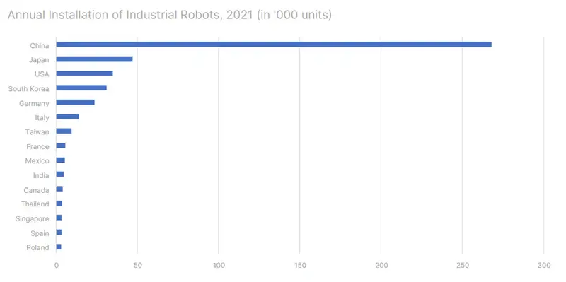 Japońska odpowiedź na problemy z demografią i produktywnością: roboty wykorzystujące generatywną sztuczną inteligencję – Prognozy Saxo Banku na III kw - 2