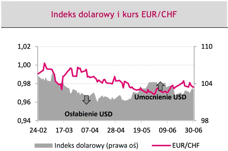 Jeżeli masz euro (EUR) lub dolary (USD), to musisz uważać! Dane mogą wstrząsnąć złotym (PLN) i rynkiem Forex - 3