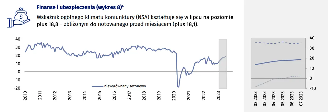 Koniunktura w przetwórstwie przemysłowym, budownictwie, handlu i usługach – lipiec 2023 roku - 8