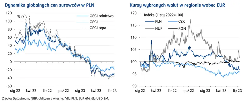 Kurs dolara do złotego (USD/PLN) zalicza ogromny spadek. Tak tanio nie było od ponad roku! - 4
