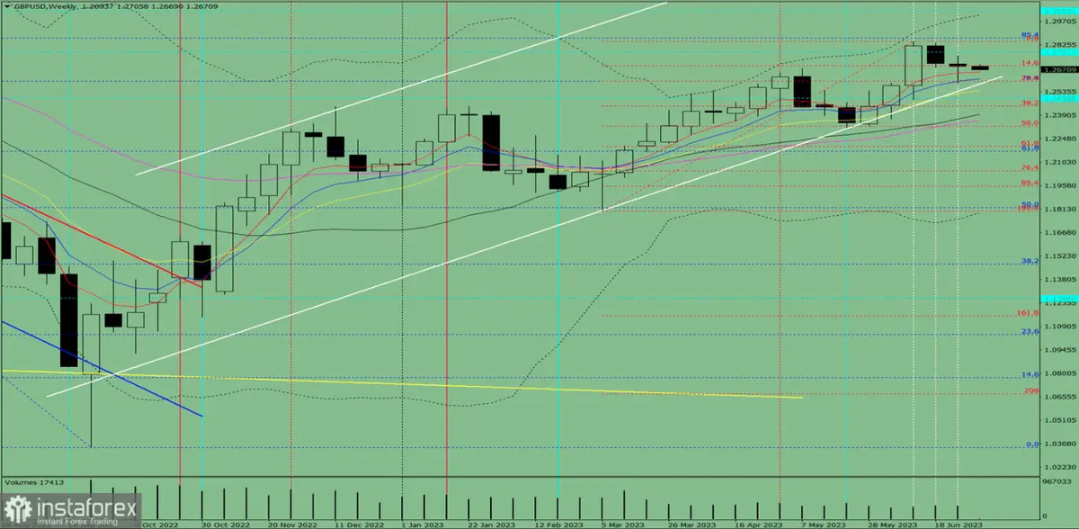 Kurs dolara (USD), funta (GBP) oraz euro (EUR): zaskakująca prognoza! Który pójdzie na dno? Sprawdzamy, kiedy kupować i kiedy sprzedawać najważniejsze waluty - 2