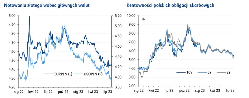 Kurs dolara (USD) znów zyskuje. Narodowa waluta (USD) wysuwa się na prowadzenie - 1