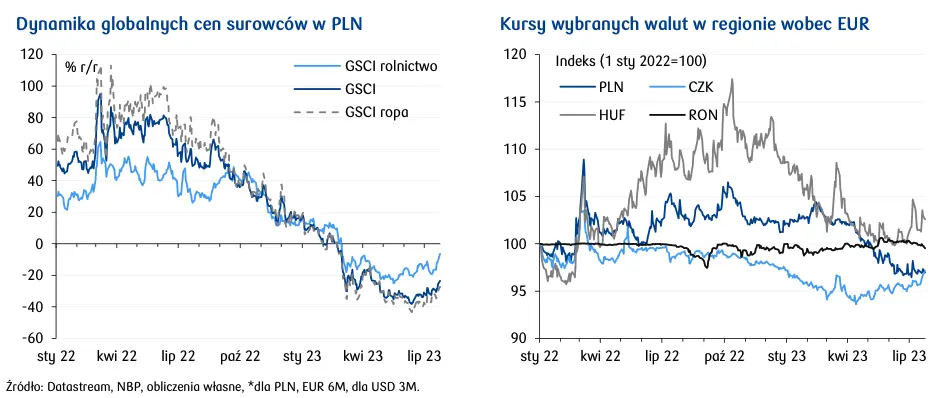 Kurs dolara (USD) znów zyskuje. Narodowa waluta (USD) wysuwa się na prowadzenie - 4