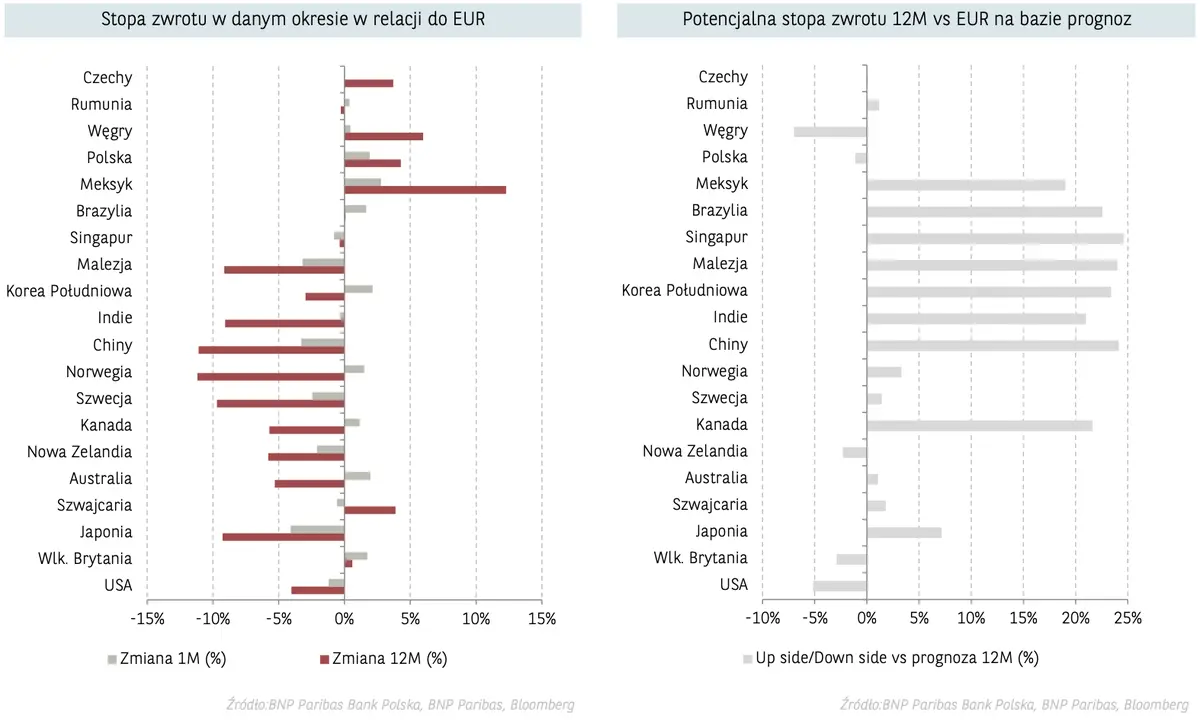 Kurs funta pójdzie na dno? Czarne chmury zawisły nad brytyjską walutą! Zobacz prognozę dla kursów najważniejszych walut z FOREX - 3