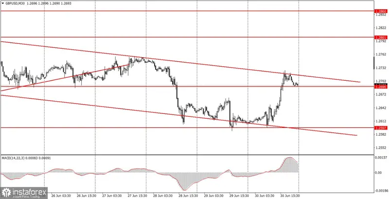 Kurs funta wybił mocno do góry! Co ciekawsze - z nieznanych powodów.. Analiza i wskazówki dla transakcji na parze walutowej GBP/USD - 1