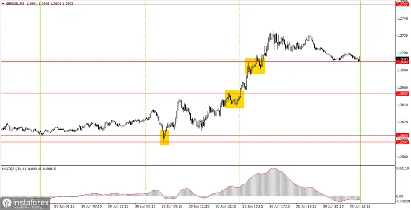 Kurs funta wybił mocno do góry! Co ciekawsze - z nieznanych powodów.. Analiza i wskazówki dla transakcji na parze walutowej GBP/USD - 2