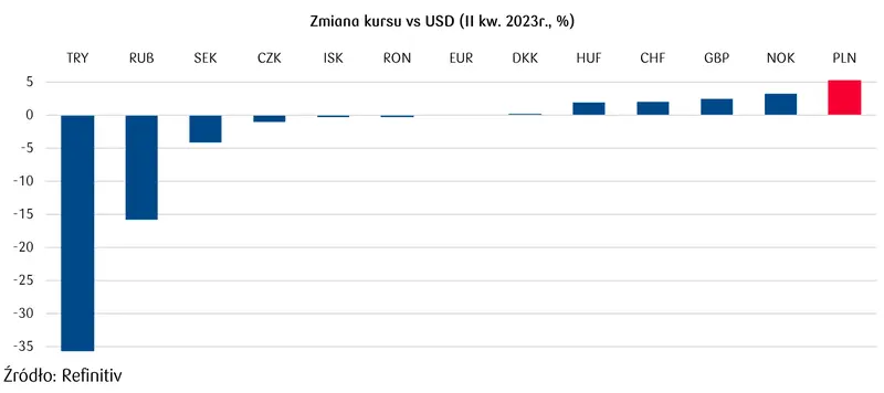 Zamieszanie na rynku Forex