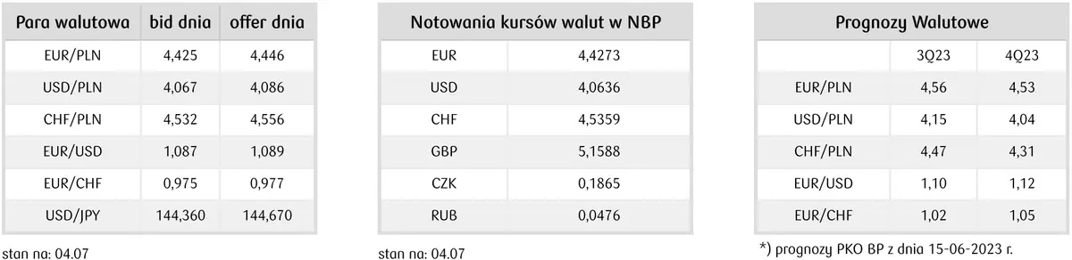 prognozy walutowe forex