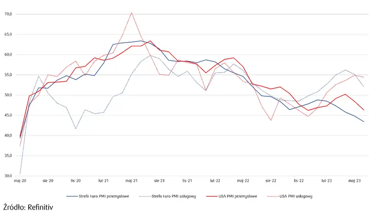 Kursy walut 25.07.: trzęsienie na najważniejszych walutach! Kurs dolara poleci jak szalony! Sprawdź, po ile jest dzisiaj frank (CHF), dolar (USD), jen (JPY), euro (EUR), forint (HUF), funt (GBP) - 5